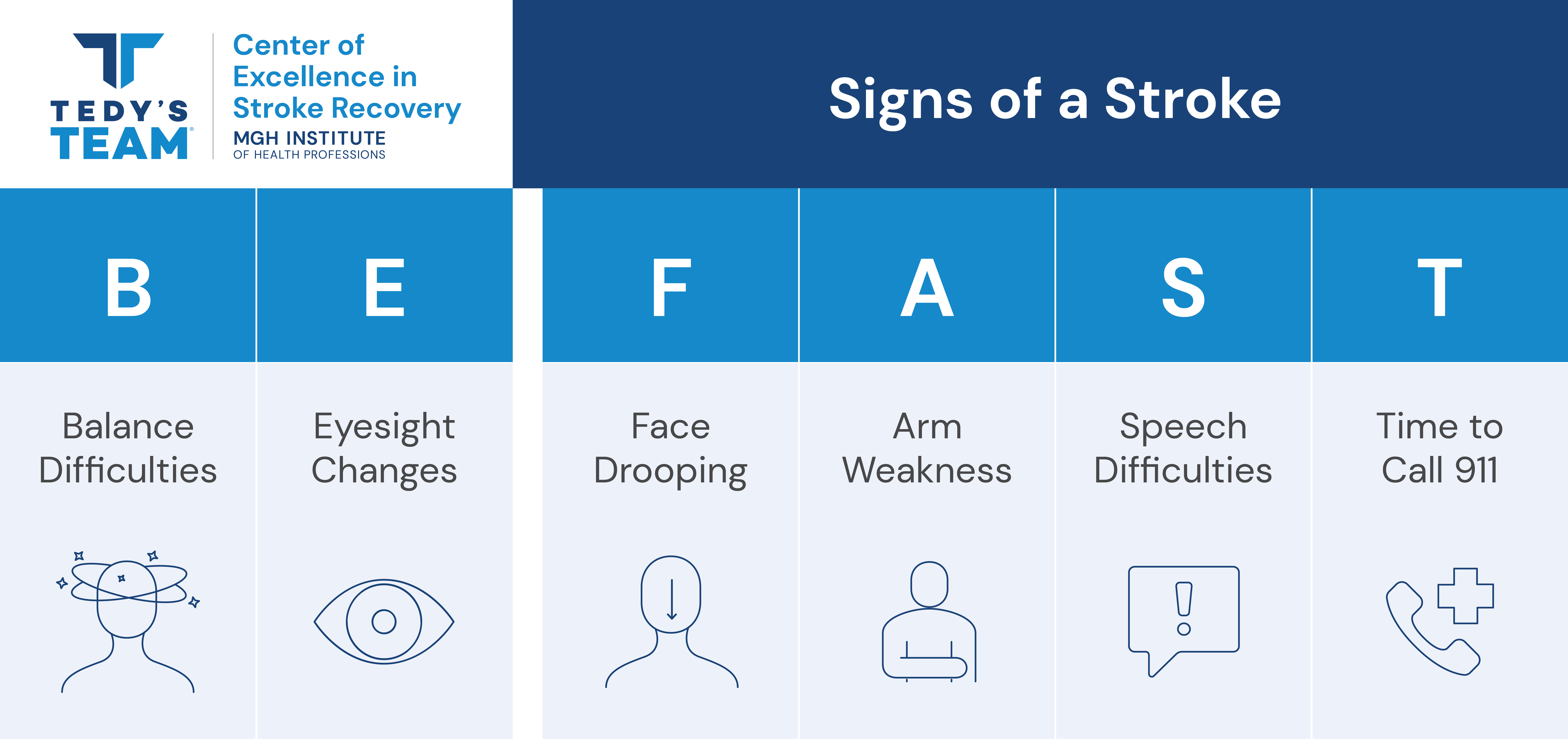 the words BE FAST: balance difficulties, eyesight changes, face drooping, arm weakness, speech difficulties, time to call 911