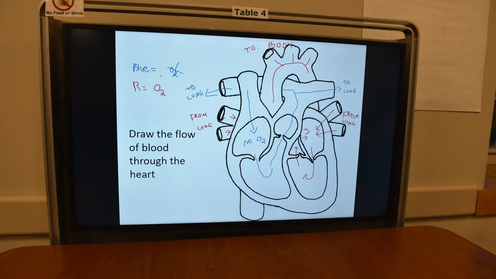 An image of a heart with notes about blood flow appears on a screen