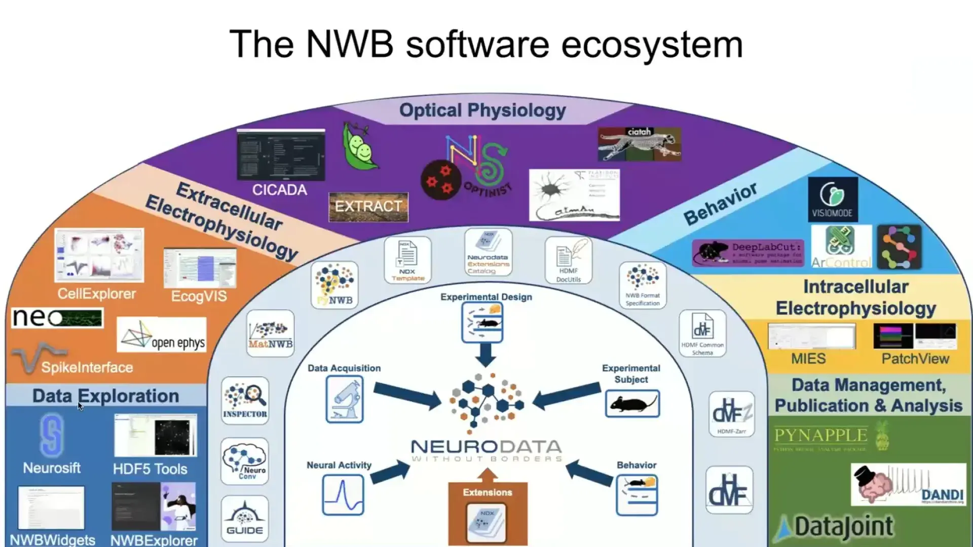 software icons in an arc